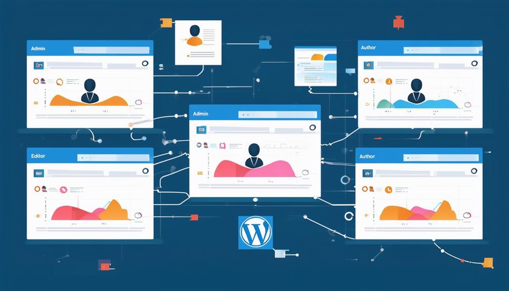 managing user access levels