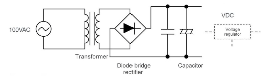 Rectification Process Does the transformer convert AC to DC