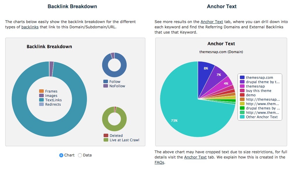 "Majestic SEO Backlinks"