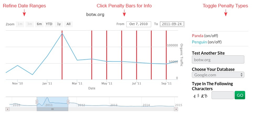 "Website Penalty Indicator Tool"