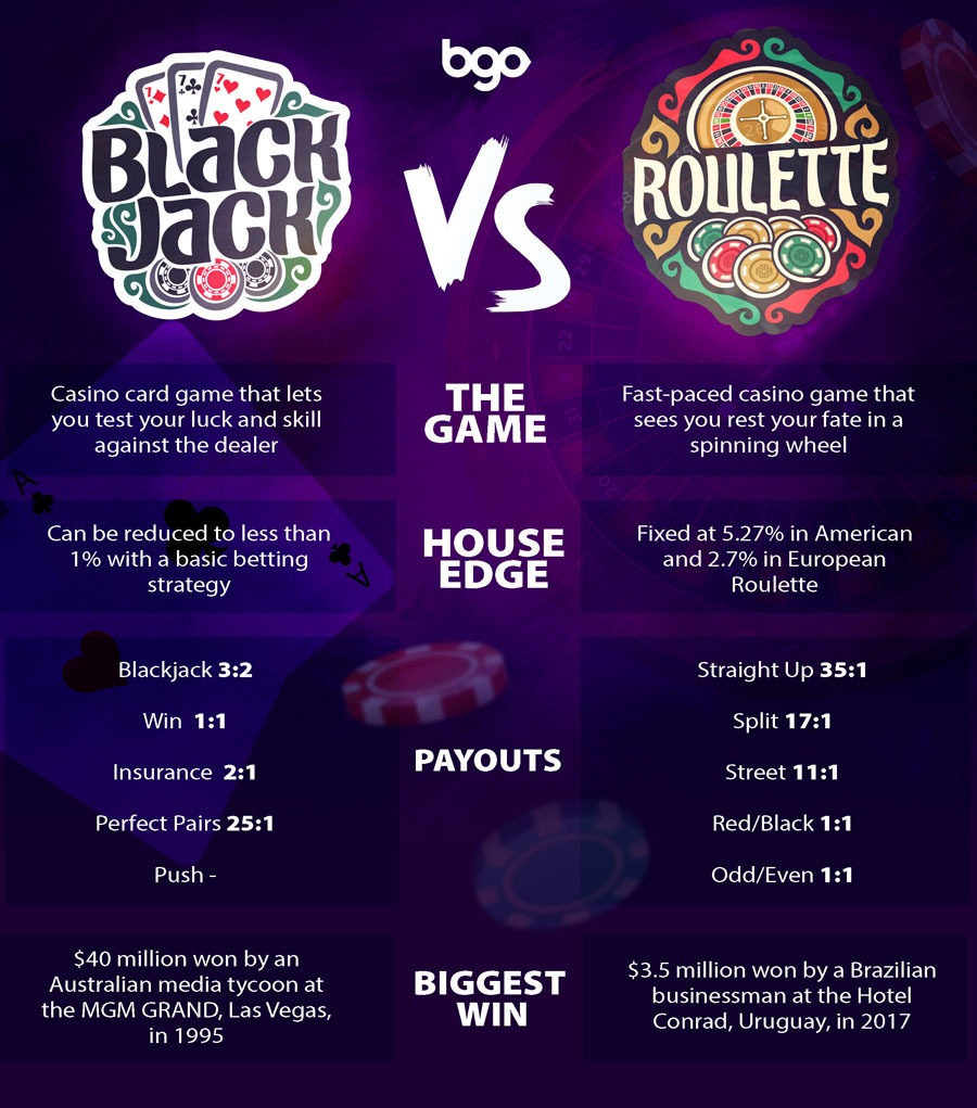Blackjack vs Roulette infographic